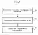 Fig. 08 - Multicarrier pilot structure for reliable frame detection