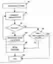 Fig. 01 - Method, and associated apparatus, for transitioning communications of hybrid access terminal between communication systems