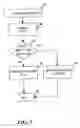 Fig. 04 - Method, and associated apparatus, for transitioning communications of hybrid access terminal between communication systems