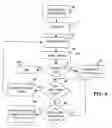 Fig. 07 - Method, and associated apparatus, for transitioning communications of hybrid access terminal between communication systems