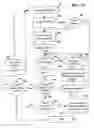 Fig. 11 - Method, and associated apparatus, for transitioning communications of hybrid access terminal between communication systems