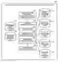 Fig. 01 - Cryptographic protocol security verification apparatus, cryptographic protocol design apparatus, cryptographic protocol security verification method, cryptographic protocol design method and computer program product