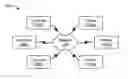 Fig. 01 - Secure printing
