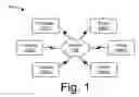 Fig. 02 - Secure printing