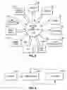 Fig. 04 - Infusion pump having function keys