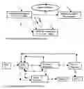 Fig. 02 - Set of processes for removing impurities from a silcon production facility