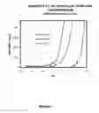 Fig. 02 - OPHTHALMIC COMPOSITIONS CONTAINING GALACTOMANNAN POLYMERS AND BORATE