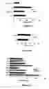 Fig. 07 - Methods for enhancing engraftment of purified hematopoietic stem cells in allogenic recipients