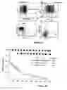 Fig. 11 - Methods for enhancing engraftment of purified hematopoietic stem cells in allogenic recipients