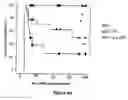 Fig. 14 - Methods for enhancing engraftment of purified hematopoietic stem cells in allogenic recipients
