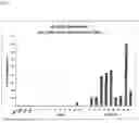 Fig. 06 - CD40-binding activating antibodies