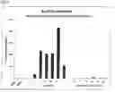 Fig. 07 - CD40-binding activating antibodies