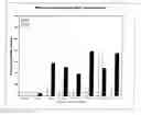 Fig. 09 - CD40-binding activating antibodies