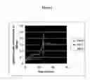 Fig. 02 - Antagonistic properties of reef fish microflora
