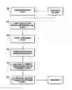 Fig. 01 - Heater unit manufacturing method