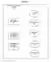 Fig. 03 - Systems and methods of training management using peer groups
