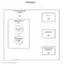Fig. 05 - Systems and methods of training management using peer groups