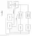 Fig. 06 - Systems and methods of training management using peer groups