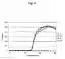 Fig. 05 - Method for detecting SARS coronavirus