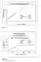 Fig. 06 - Methods for detecting and quantifying binding and inhibition of binding of species to nucleic acids