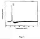 Fig. 03 - Hydrazine-free solution deposition of chalcogenide films