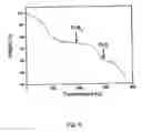 Fig. 06 - Hydrazine-free solution deposition of chalcogenide films