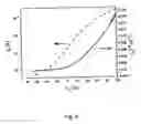 Fig. 10 - Hydrazine-free solution deposition of chalcogenide films