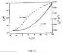 Fig. 12 - Hydrazine-free solution deposition of chalcogenide films