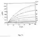 Fig. 13 - Hydrazine-free solution deposition of chalcogenide films
