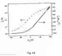 Fig. 14 - Hydrazine-free solution deposition of chalcogenide films