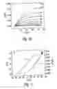 Fig. 17 - Hydrazine-free solution deposition of chalcogenide films