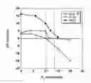 Fig. 01 - Plasma composition for selective high-k etch