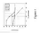 Fig. 02 - Plasma composition for selective high-k etch