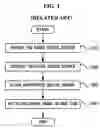 Fig. 02 - Apparatus and method of setting received broadcasting sound source data as functional sound of mobile phone