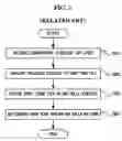 Fig. 03 - Apparatus and method of setting received broadcasting sound source data as functional sound of mobile phone