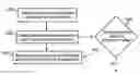 Fig. 01 - Method and apparatus for client control of wireless communications