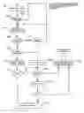 Fig. 01 - Cell search scheduling in a wireless cellular communication network