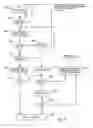 Fig. 04 - Cell search scheduling in a wireless cellular communication network