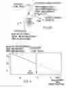 Fig. 05 - Method of golf club performance enhancement and articles resultant therefrom