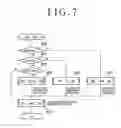 Fig. 07 - Shift control apparatus for automatic transmission