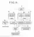 Fig. 06 - Shift control apparatus for automatic transmission
