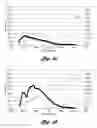 Fig. 02 - Methods and formulations for enhancing NH3 adsorption capacity of selective catalytic reduction catalysts