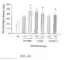Fig. 35 - Methods of providing neuroprotection