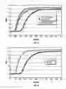 Fig. 02 - Rubber composition and tire comprising same