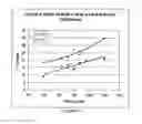 Fig. 04 - Low temperature initiators for improving the rubber phase volume of HIPS formulations