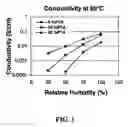 Fig. 02 - Benzimidazole-containing sulfonated polyethersulfones