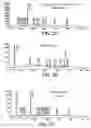 Fig. 03 - Monomer compositions for the synthesis of RNA, methods of synthesis, and methods of deprotection