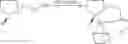 Fig. 54 - Phosphine ligands