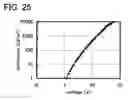 Fig. 20 - Stilbene derivative, light emitting element material, light emitting element, light emitting device and electronic appliance