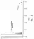 Fig. 03 - Alkylation of aromatic compounds